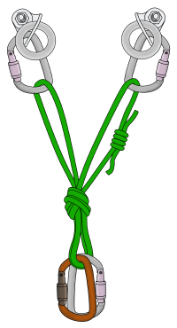 How to set up sport climbing anchors