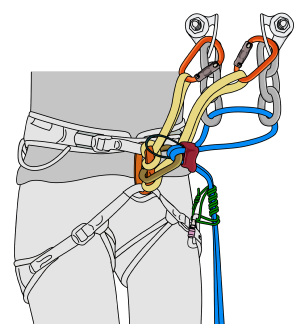 How to attach belay device to climbing harness