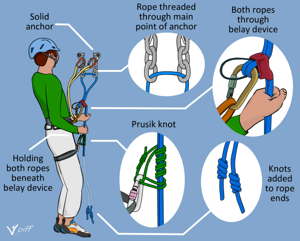 How to abseil rappel infographic