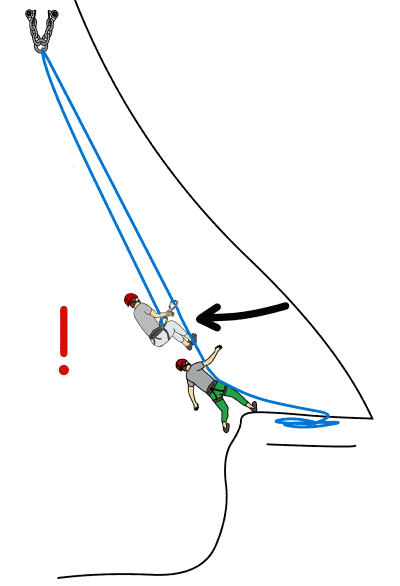 how to descend from a climb