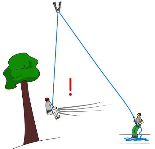 how to get down from a sport climb