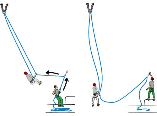 how to come down from a sport climb