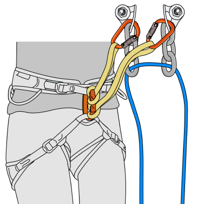 Attaching to a climbing anchor