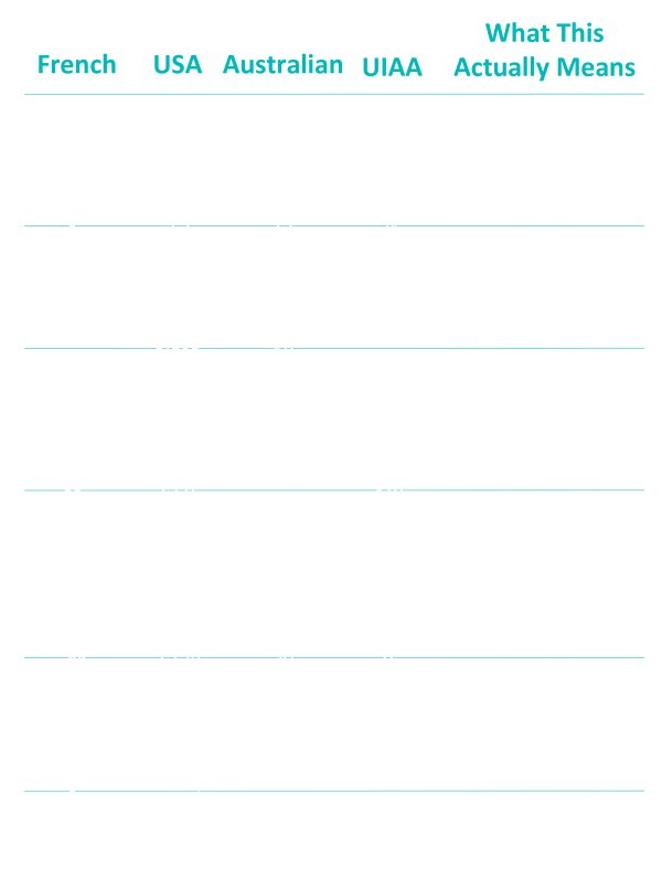 Sport climbing grades