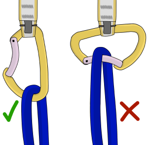 Cross-Loading carabiners