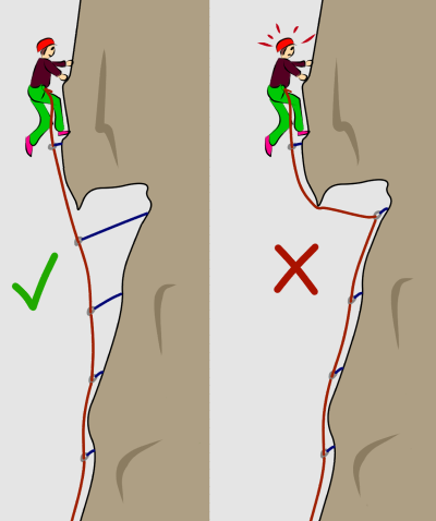 Leading a sport climb