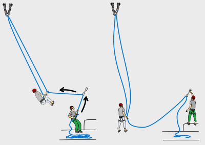 how to come down from a sport climb