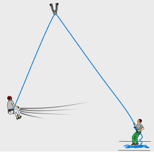 how to lower from top when climbing