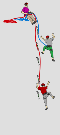 Multi pitch climbing