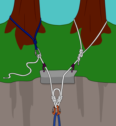 Top Rope Climbing - How To Set Up a Sport Climbing Top Rope - VDiff Climbing