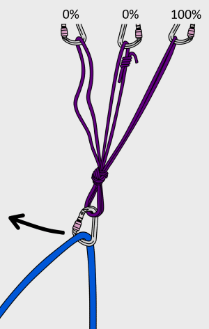 trad climbing advanced trad anchors