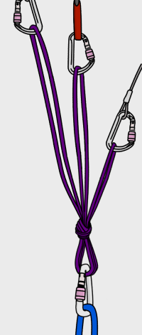 how to equalize trad climbing anchor