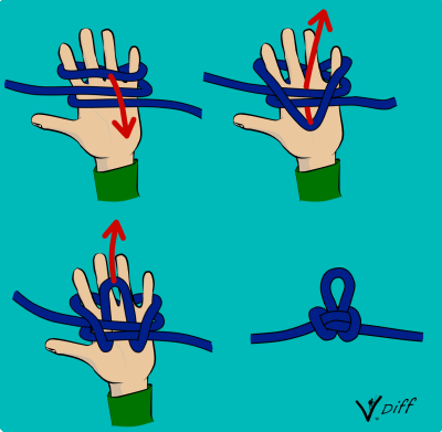 How to tie the butterfly knot over hand