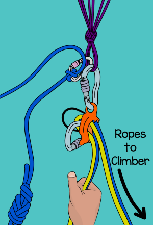 guide mode belay anchor