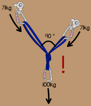 climbing bolted anchor equalized