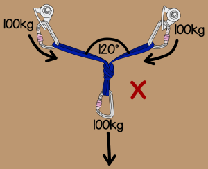 trad climbing bolted anchor equalizing