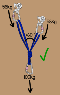 trad climbing bolted anchor equalized