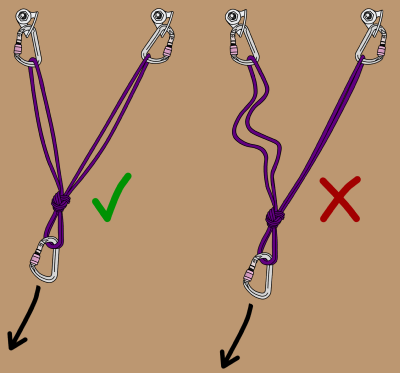 equalizing bolts with cordelette