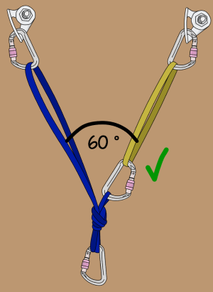 trad climbing bolted anchor equalize