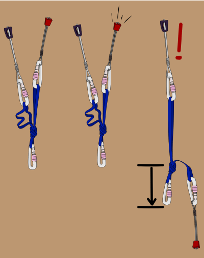 shock load climbing anchor