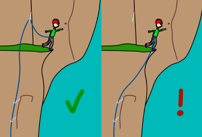 how to set up a trad belay anchor