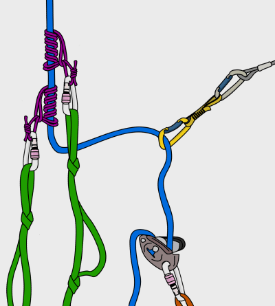 how to prusik trad climbing