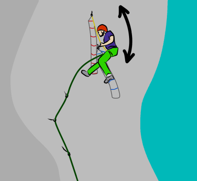 basic aid climbing