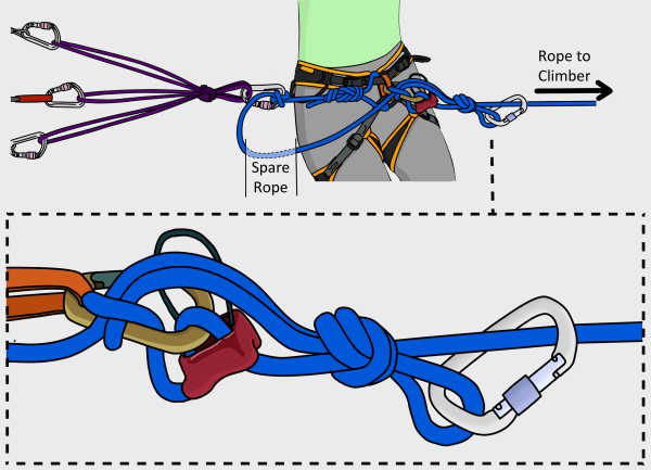 Footloop for tree climbing and positioning using Sliding Double Fisherman  and Figure 8 on bight. 