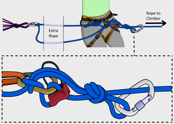 belay escape trad climbing escaping the belay