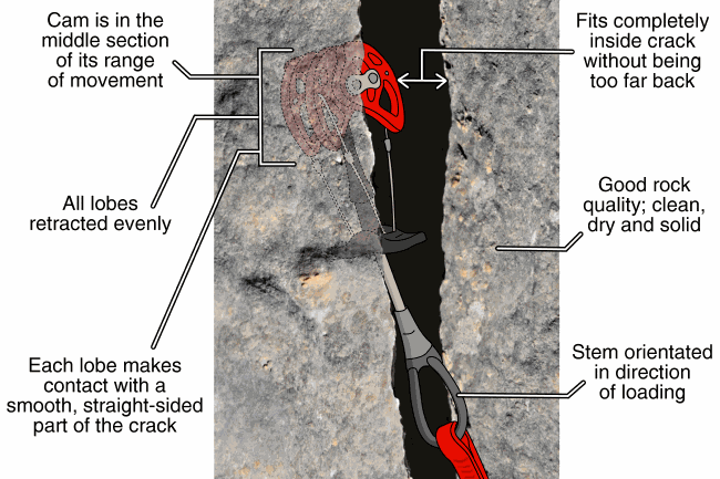 Trad climbing infographic how to place cams rock climbing