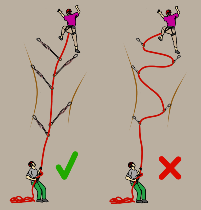 Extending rock climbing gear to reduce rope drag