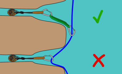 Extending rock climbing cams with a quickdraw or sling