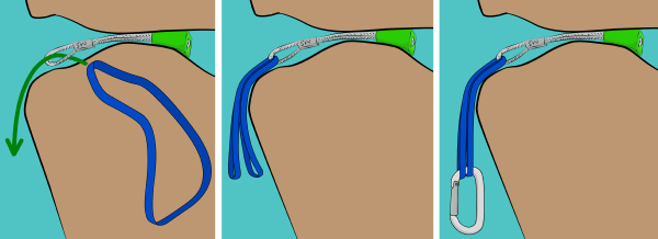 Extending climbing gear to stop cross loading