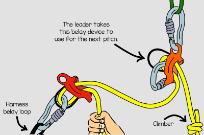 Guide mode belaying