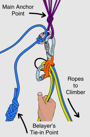 How to set up guide mode belay using two ropes