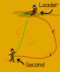 Leader belays a second up a rock climb