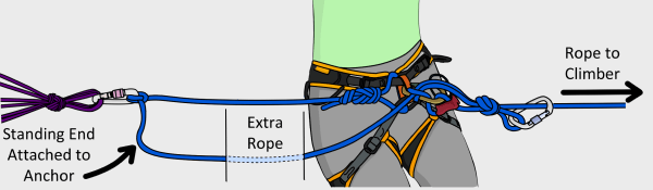 rock climbing belay setup