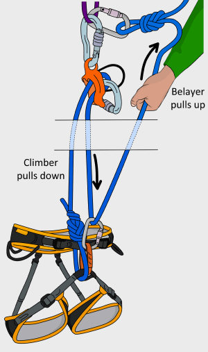 self rescue how to haul your partner guide mode