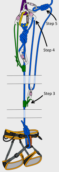 self rescue how to haul your partner