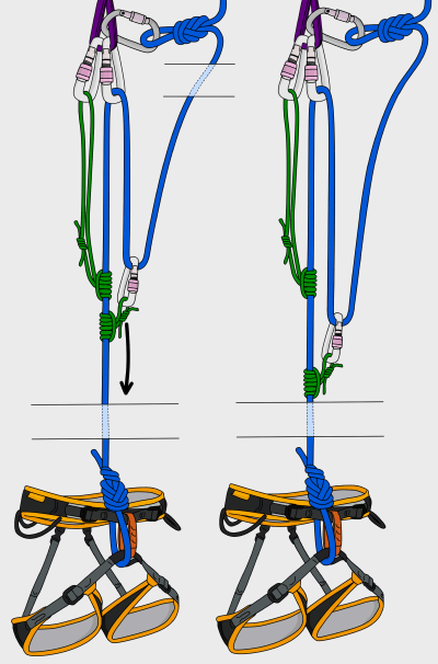 Fusion Climb Double Pulley System for Camping Climbing Hauling Outdoor/Indoor 