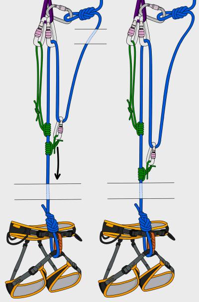 self rescue how to haul your partner