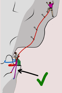 How to climb a multi-pitch