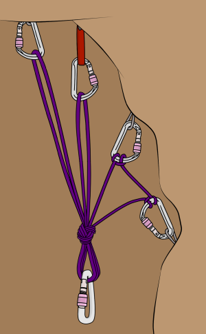 upwards pulling trad belay anchor