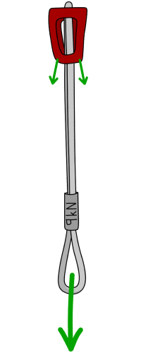 Rock climbing nut forces