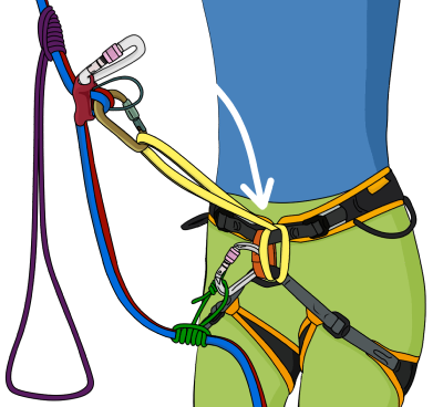 How To Prusik up a Rope > Ascending Ropes > Trad Skills - VDiff