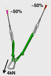 sliding-x climbing knot