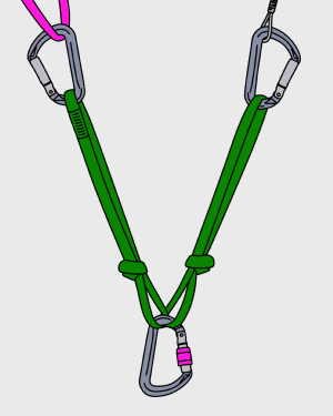 The Sliding-X Knot > Equalizing Trad Climbing Anchors > VDiff Climbing