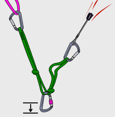 how to tie a sliding x climbing anchor