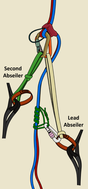 self rescue tandem abseiling rappelling