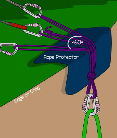 how to set up a top roping anchor climbing